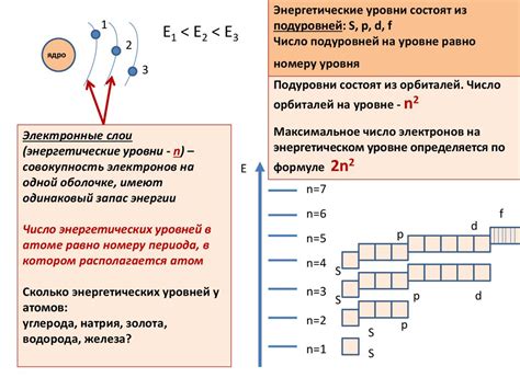 Энергетические уровни - презентация онлайн