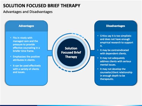 Solution Focused Brief Therapy PowerPoint And Google Slides Template