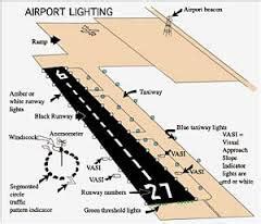 airport markings and lighting | Decoratingspecial.com