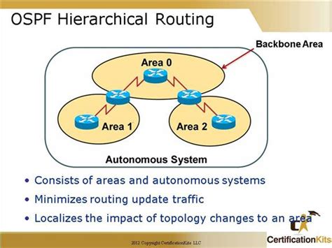 Cisco Ccna Ospf Part I