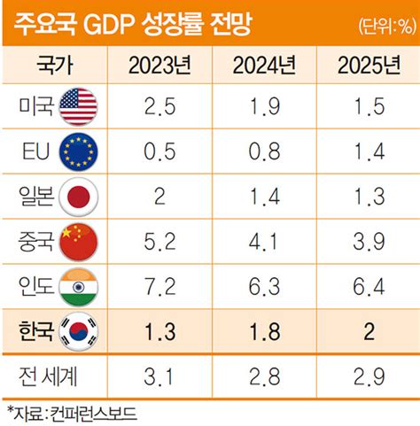 “침체는 없다블랙스완은 인플레이션 재발” Us Report 매경economy