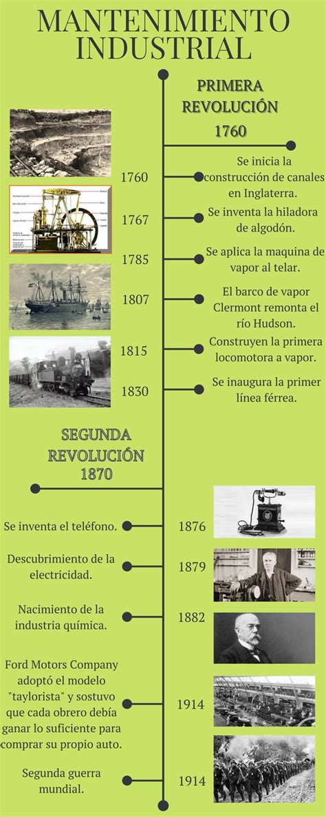 Linea Del Tiempo Revolucion Industrial Themelower