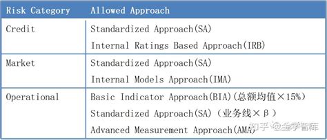 危机前的监管新版frm二级——操作风险 知乎