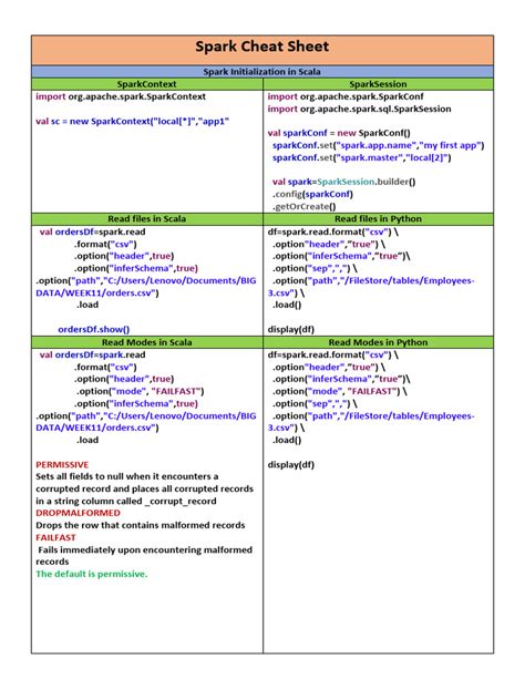 Spark Cheat Sheet 1717838924 Pdf Apache Spark Comma Separated Values