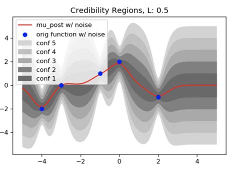 Gaussian Process Regression