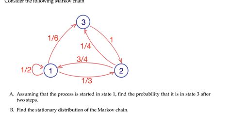 Solved Consider The Following Markov Chain 1 1 4 1 20 1 Chegg