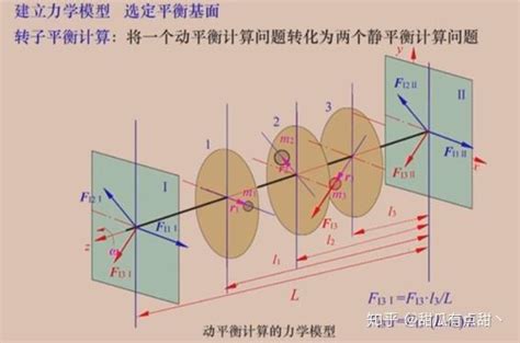 机械原理期末复习 知乎