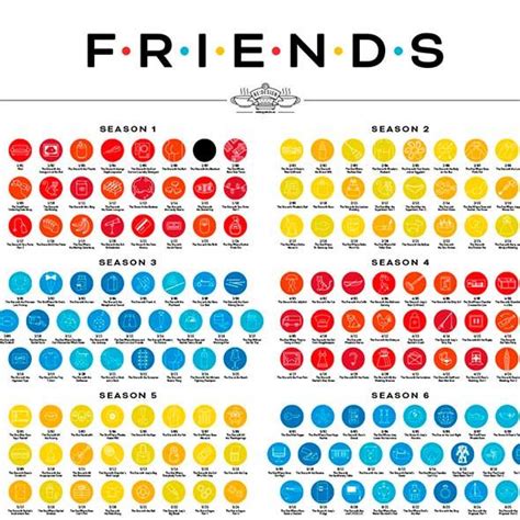 Friends Tv Show Poster Season 1