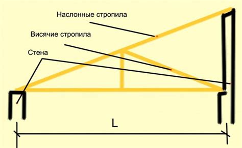 Кроквяні системи. Види крокв. Ферми — Укрбіо