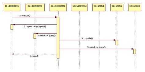 Generate Sequence Diagram From C Code Visual Studio Gen