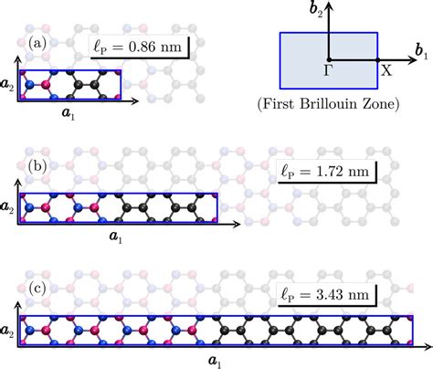 Unit Cell Of Graphene Hbn Structures With Increasing Superlattice Download Scientific Diagram