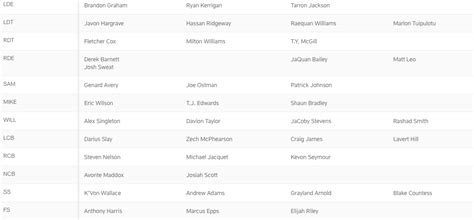 Philadelphia Eagles reveal first unofficial depth chart for 2021