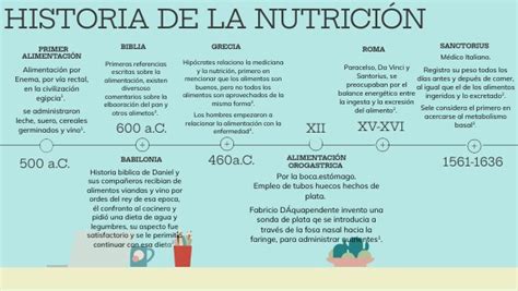 Historia De La Nutrici N