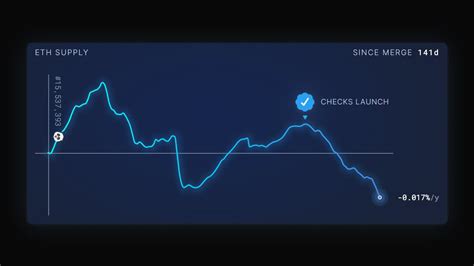 Sᴀɪɴᴛ on Twitter RT jalil eth blockchain is art markets are art