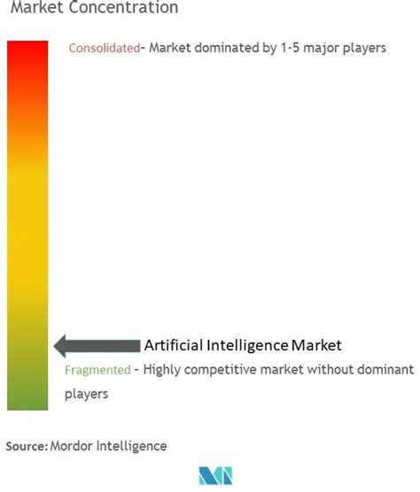 March De Lintelligence Artificielle Ia Taille Part Et Croissance