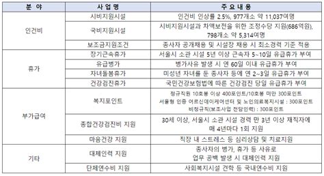 2024 서울시 사회복지시설 종사자 인건비 가이드라인 안내