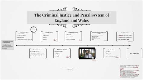 The Criminal Justice And Penal System Of England And Wales By Davy