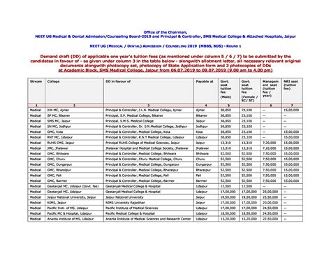 Top Medical Colleges In Rajasthan Get Admission