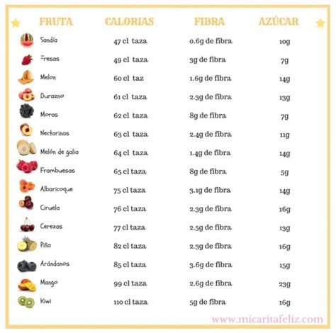 Calorias Das Frutas Tabela ENSINO