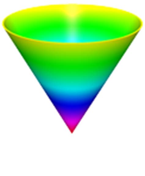 Visualizing The Fourth Dimension Using Color