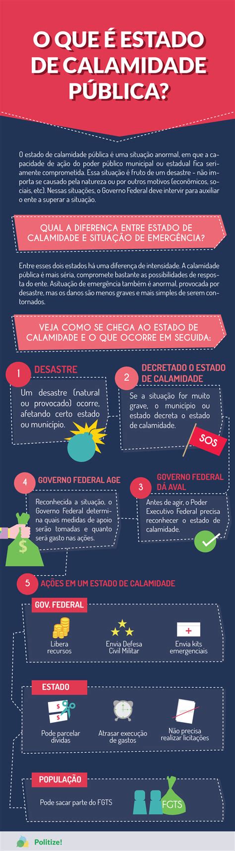 O Que É Calamidade Publica - Entenda o que é estado de calamidade pública. A busca é por recursos ...