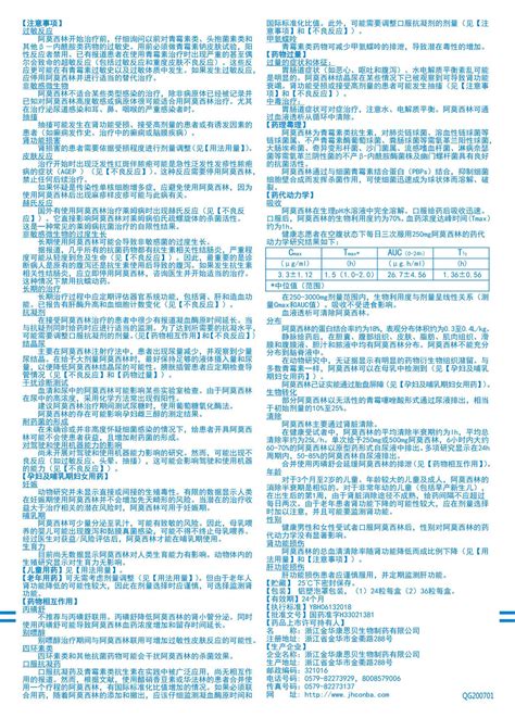 金康（阿莫西林胶囊） 浙江康恩贝制药股份有限公司