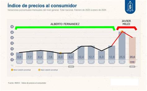 Infoban La Inflaci N De Enero Fue De