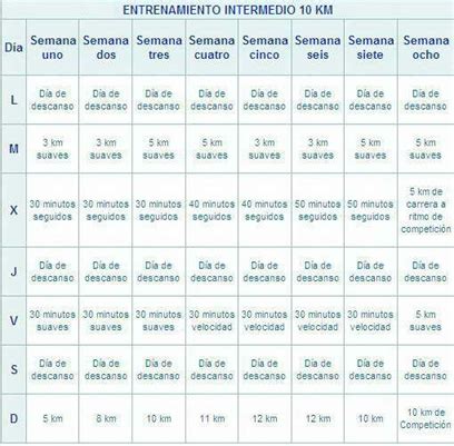 Entrenamiento Intermedio Para Correr 10 Km