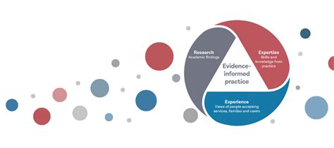 In Practice Informed Research And Research Informed Practice