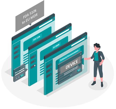Supporting An FDA 510k To MDR Transition Clin R