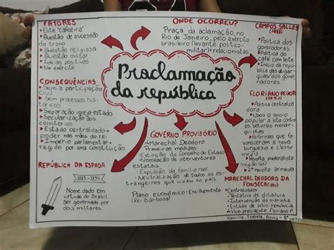 Brasil República Proclamação da República Mapas Mentais de História