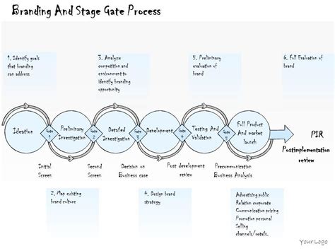 0314 Business Ppt Diagram Step By Step Brand Building Process