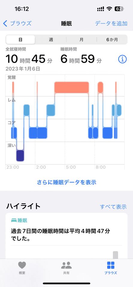 生活が不規則すぎてapple Watchの「睡眠記録」がややこしいことに ケータイ Watch