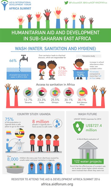 [infographic] Water Sanitation And Hygiene In Sub Saharan Africa