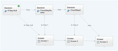 Create Breadcrumb Or Chevron Control In Salesforce Flow Jitendra Zaa