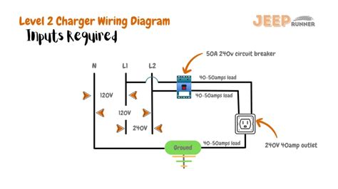 Jeep Level 2 Charger Installation - Expert Guide - Jeep Runner