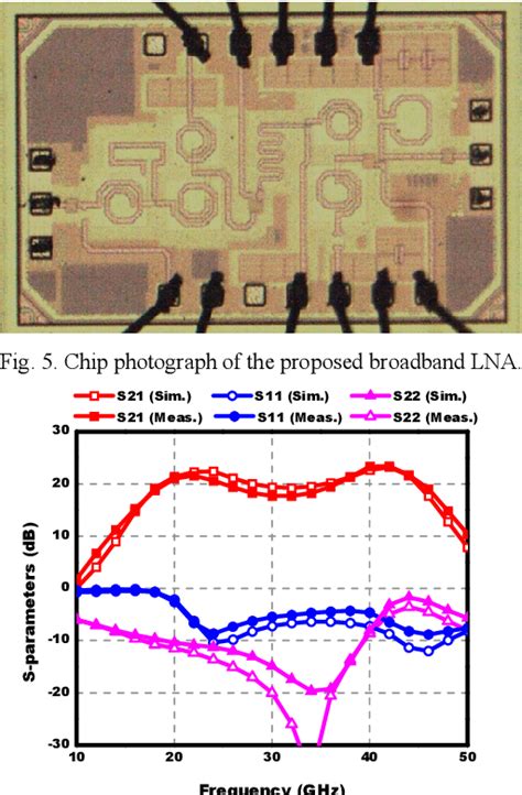 Figure From A Cmos Low Noise Amplifier With Gm Boosting Technique For