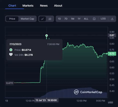 XRP Skyrockets As Ripple Scores Partial Victory In SEC Battle What