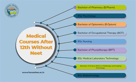 Medical Courses After Th Without Neet Haridwar University