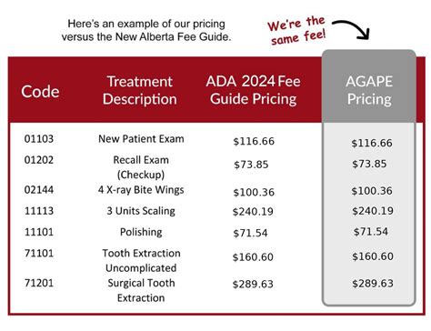 Our Dental Fees In Mill Woods Southeast Edmonton Agape Dental Clinic