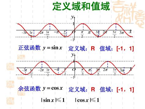 正弦余弦函数的性质奇偶单调对称性word文档在线阅读与下载无忧文档