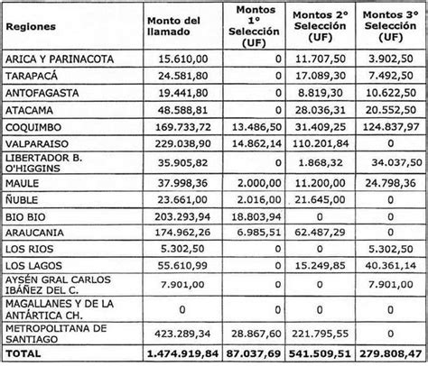 Ley Chile Resolución 2022 Exenta 28 dic 2021 M de Vivienda y