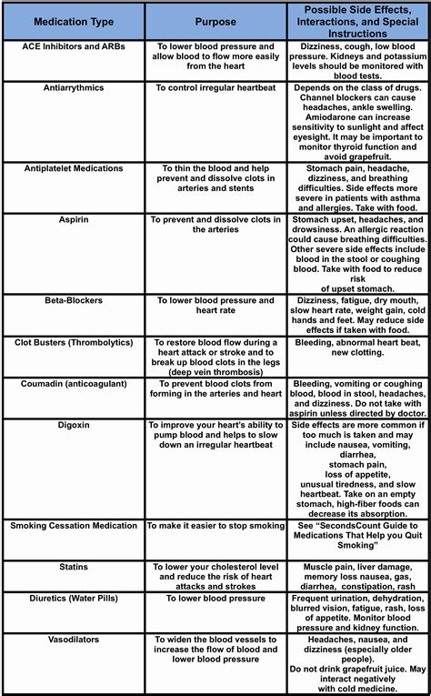 Printable Cardiac Meds Cheat Sheet