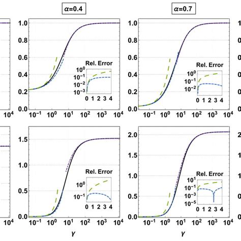 Upper Panels Energy Density Normalized By E∞ N 3 π 2 3 Black