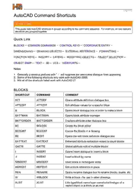 Autocad Commands List With Shortcut Keys Pdf Download