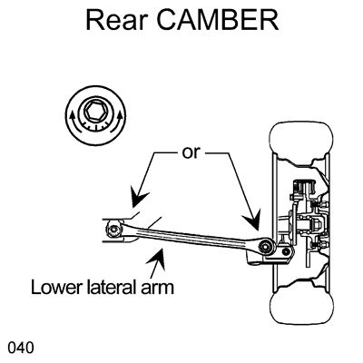 Adjustment Method