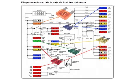 Diagrama Caja De Fusibles Chevy Diagrama De La Caja De