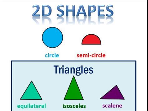 2d Shape Mats Teaching Resources