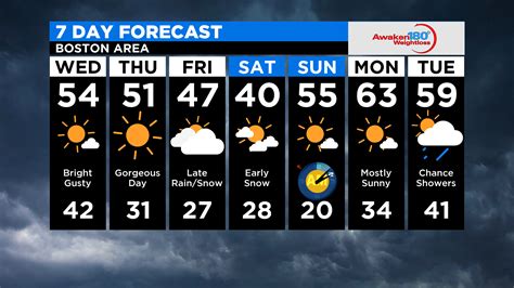 A weekend storm is largely a miss… « Westford's Local Weather Forecast