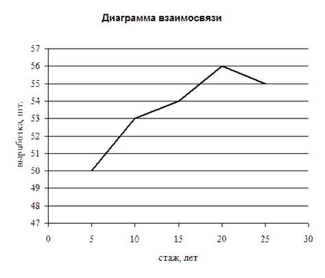 Столбиковая диаграмма